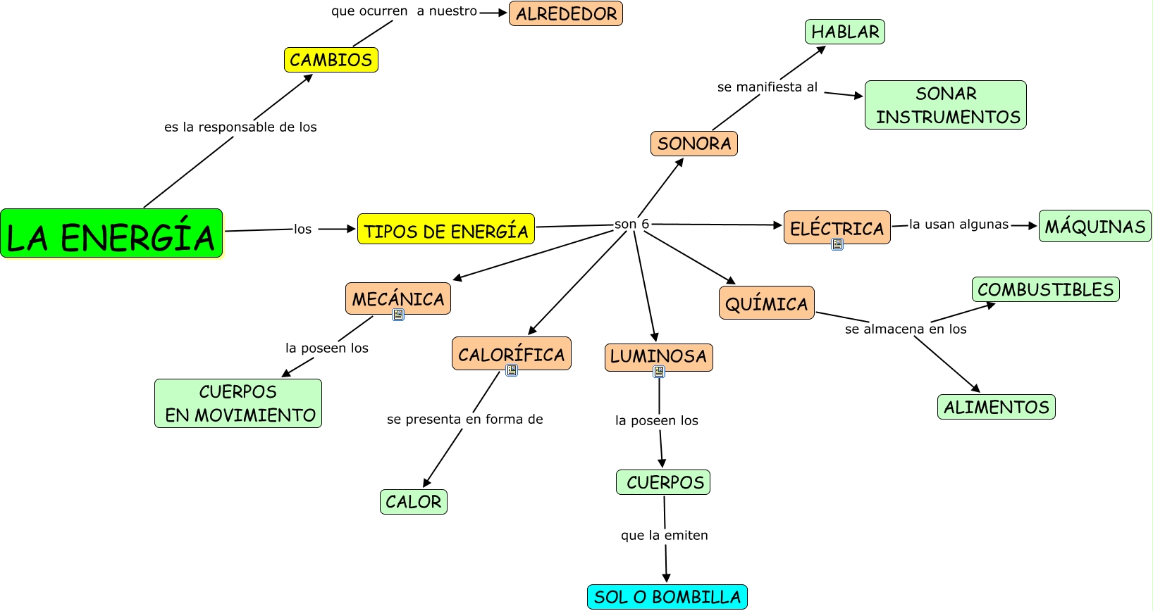 LA ENERG A